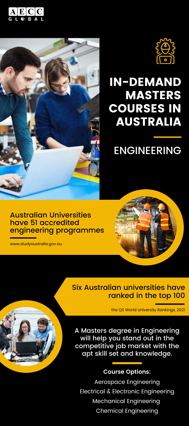 InDemand Master's Courses in Australia AECC Global