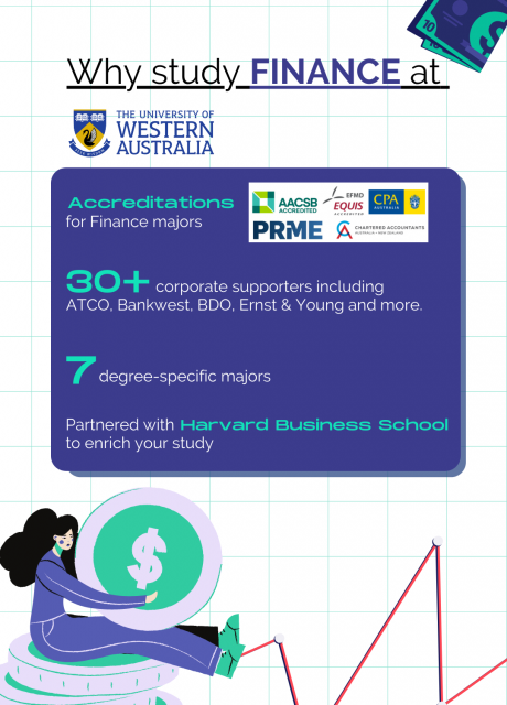 Why study finance at the University of Western Australia?30+ corporate supporters including ATCO, Bankwest, BDO, Ernst & Young and more.7 degree-specific majors.Partnered with Harvard Business School to enrich your study.